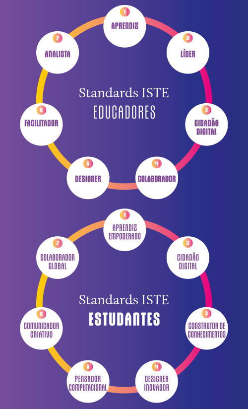 Plataformas < Moderna Compartilha - Um projeto para empoderar sua escola