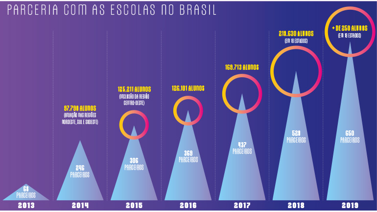 Plataformas < Moderna Compartilha - Um projeto para empoderar sua escola