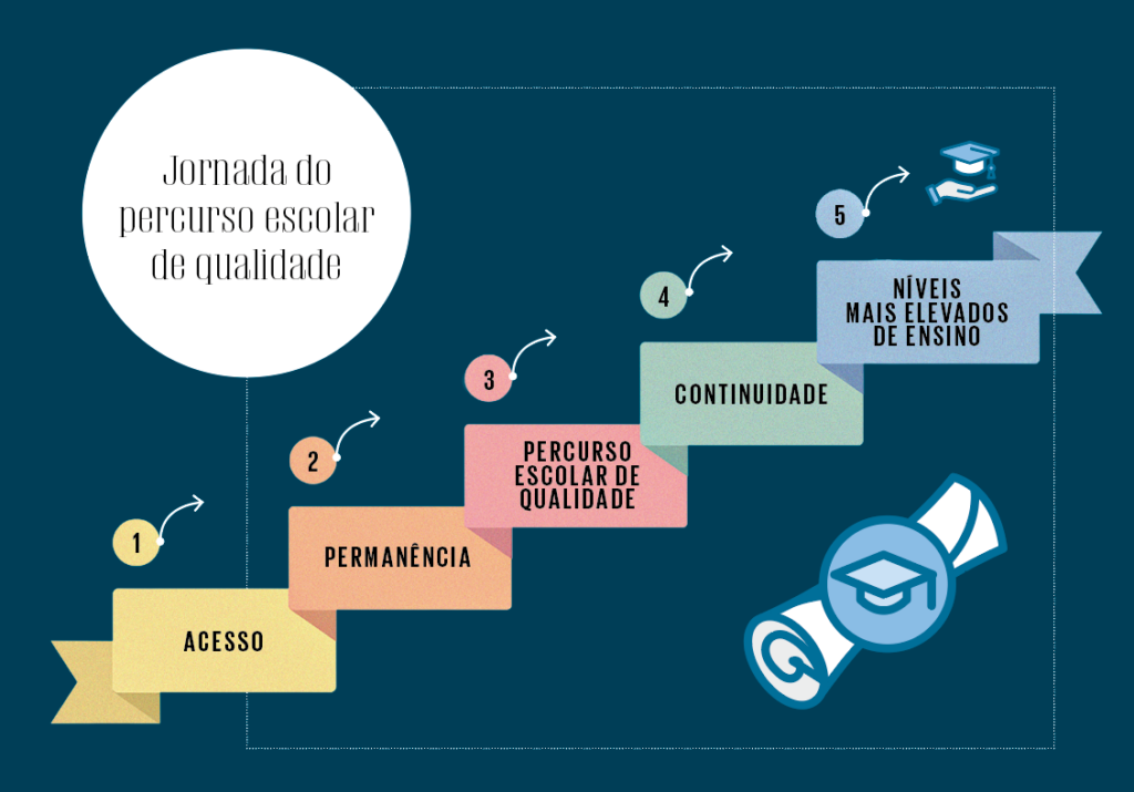 Rede de Colaboradores de Serviços Educativos (ReCoSE)